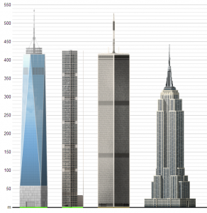 1wtc, 432 Park Avenue and Empire State Building