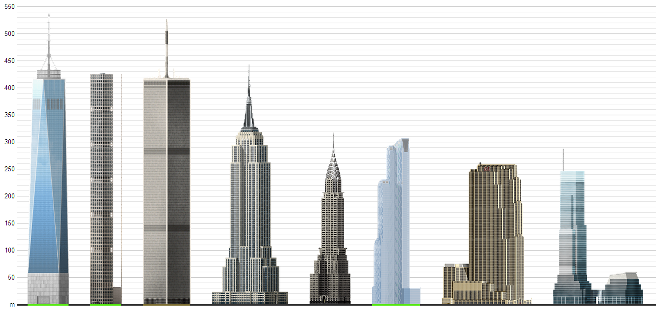 Diagram of New York buildings and 432 Park Avenue